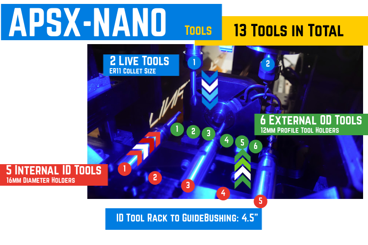 APSX-NANO Desktop Swiss CNC Lathe Tools